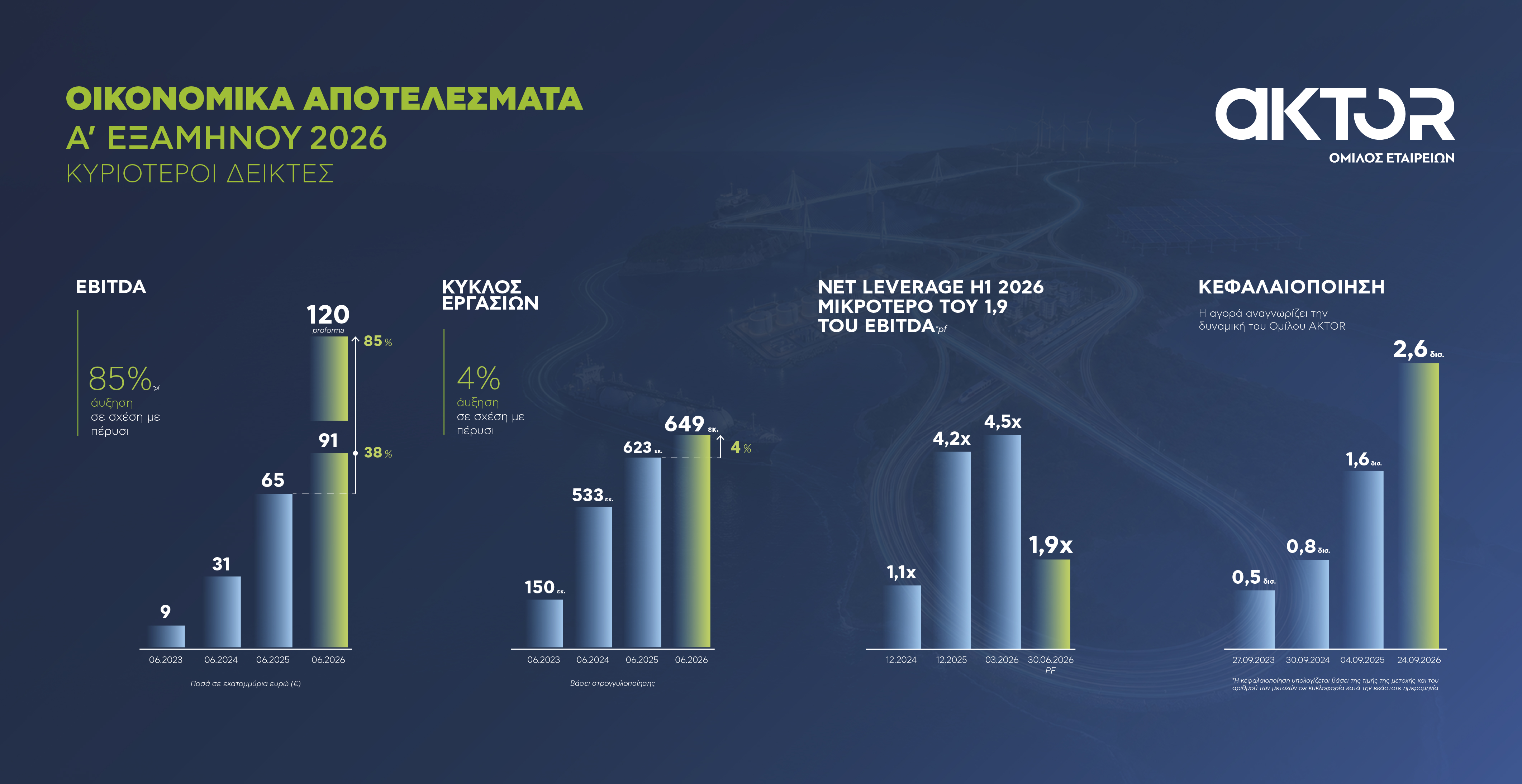 AKTOR_Γράφημα_Α_Εξάμηνο_2026.jpg