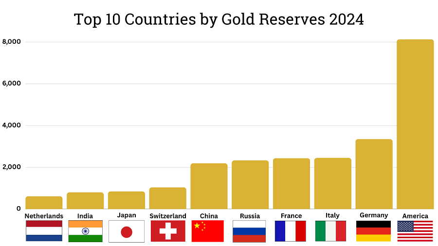 BBP_Gold_Reserves_2024.png