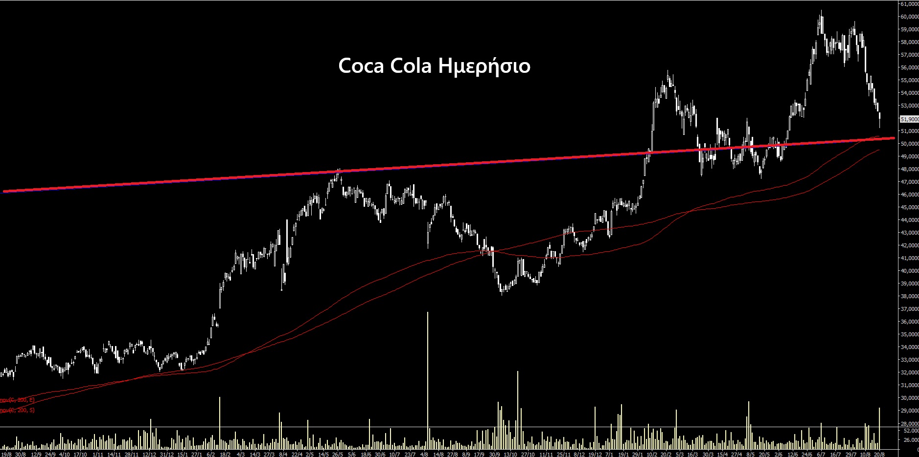 Coca_Cola_διάγραμμα.jpg