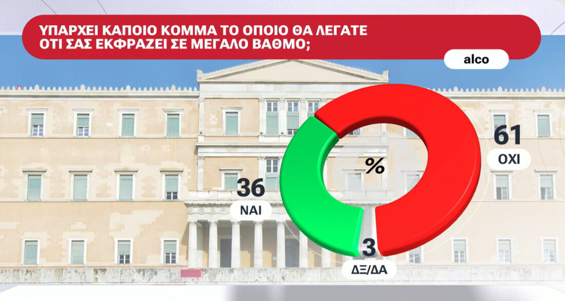 dimoskopisi-alco-07-e1759163135557.jpg
