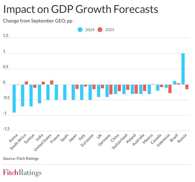 fw_oil_shock_gdp_impact_november_2023.jpg