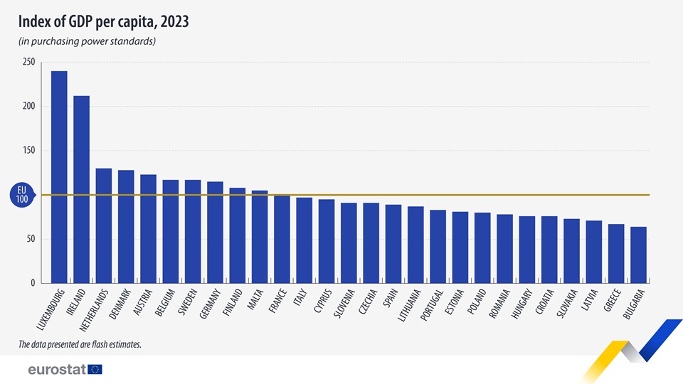 index-gdp-per-capita-2023.jpg