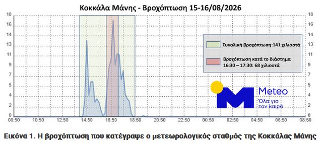 meteo1_1.JPG