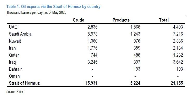 oil_exports_table.jpg