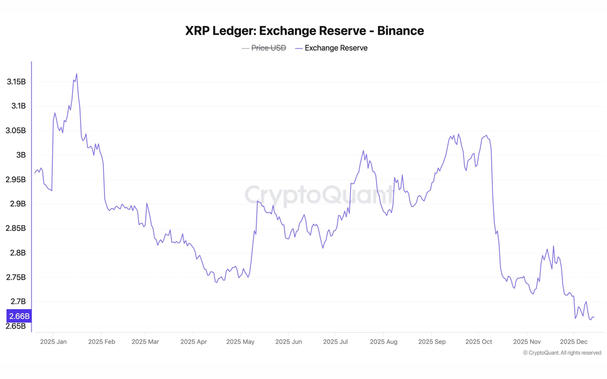 xrp_binance_reserve.png