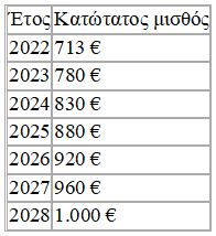Πίνακας_1.JPG