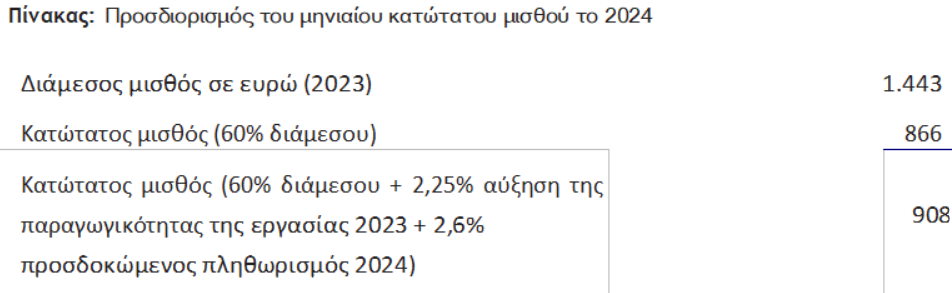 Στιγμιότυπο_οθόνης_2024-02-19_204023.png