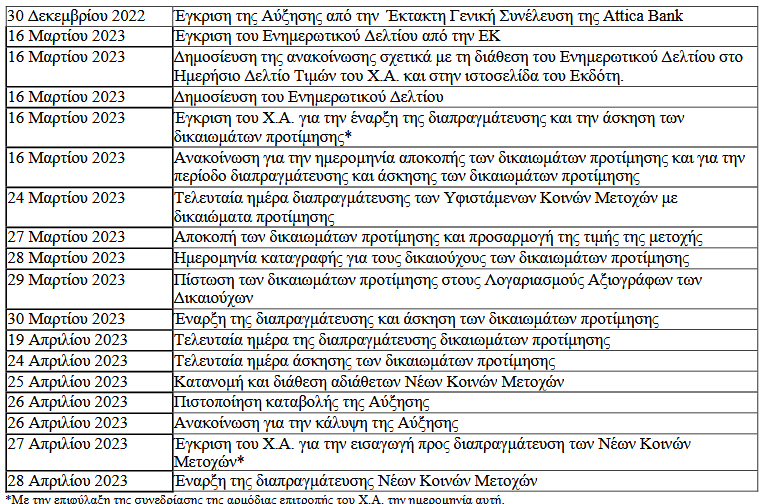 ΧΡΟΝΟΔΙΑΓΡΑΜΜΑ_αμκ_Attica_bank.png