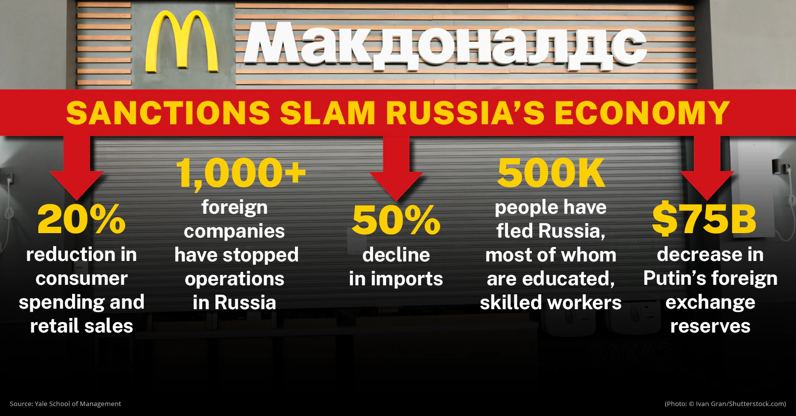 08-10-22-Russia-econ-sanctions.webp