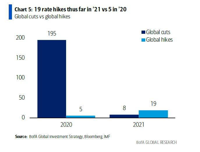 19_rate_hikes_so_far.jpg