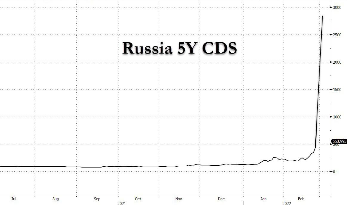 Russia_5Y_CDS.jpg