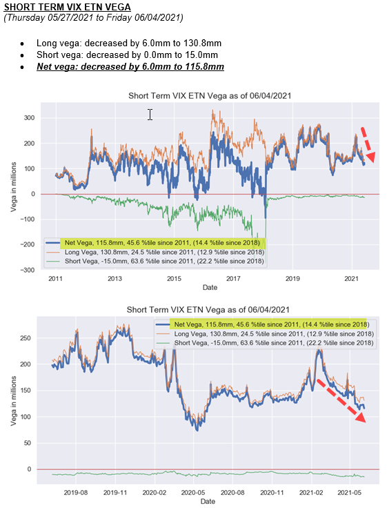 VIX_etn_vega.png