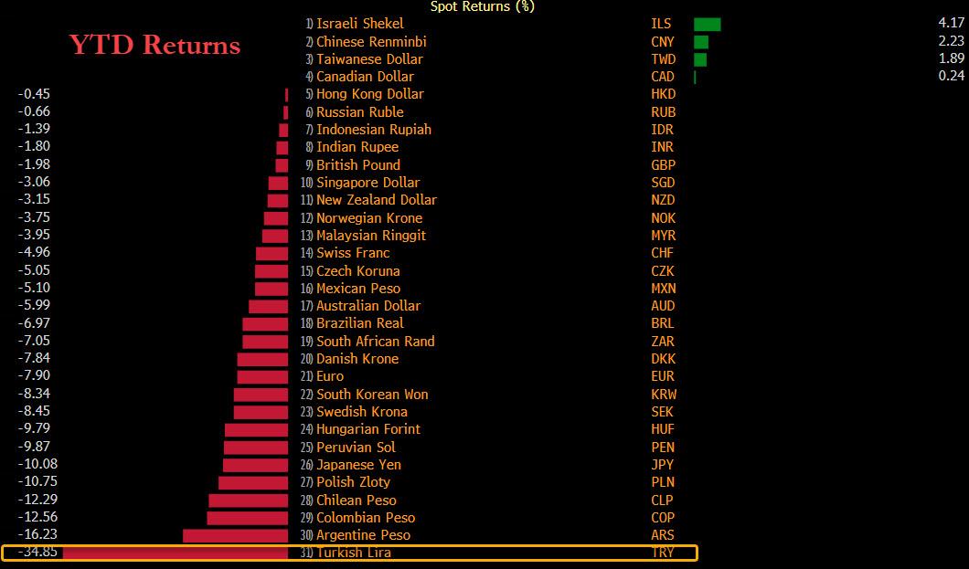 YTD_returns_2021-11-22_12-49-29.jpg