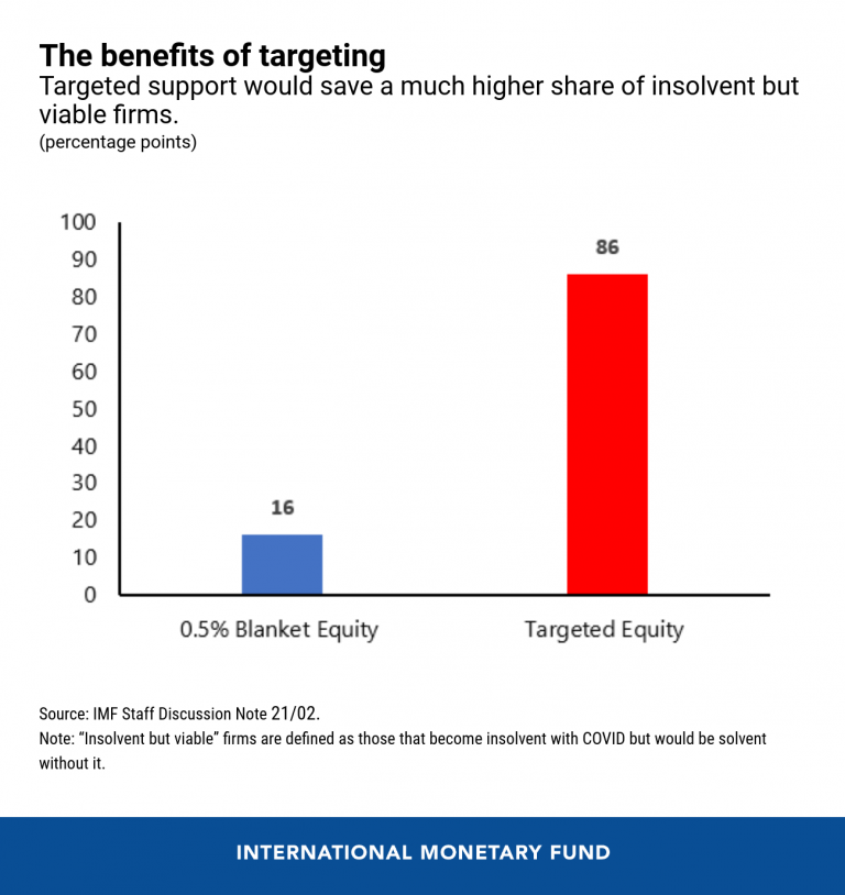 eng-liquidity-blog-march-10-chart-2-768x814.png