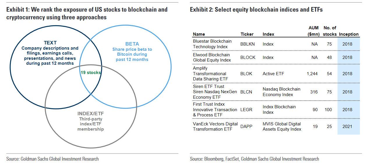 goldman_cryptos_stocks_1.jpg
