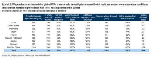 gs_wfh_oil_trends.jpg