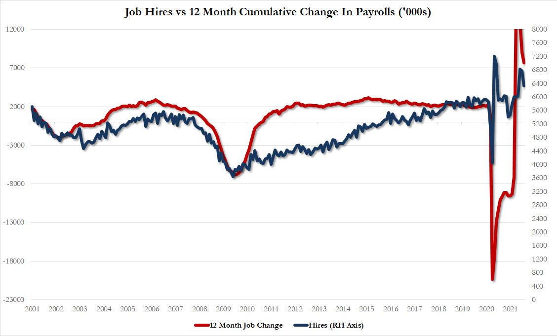 hires_vs_payrolls.jpg