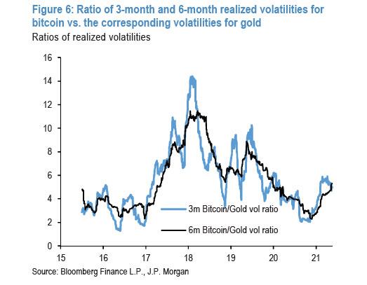 jpm_vol_ratio.jpg