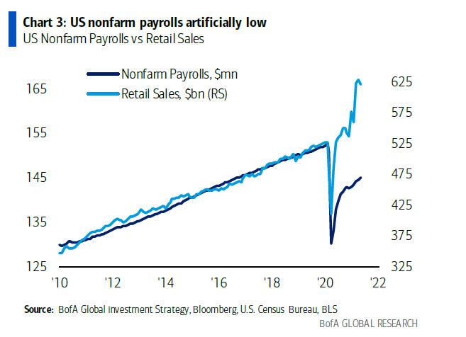 nfp_bofa_artficially_2.jpg