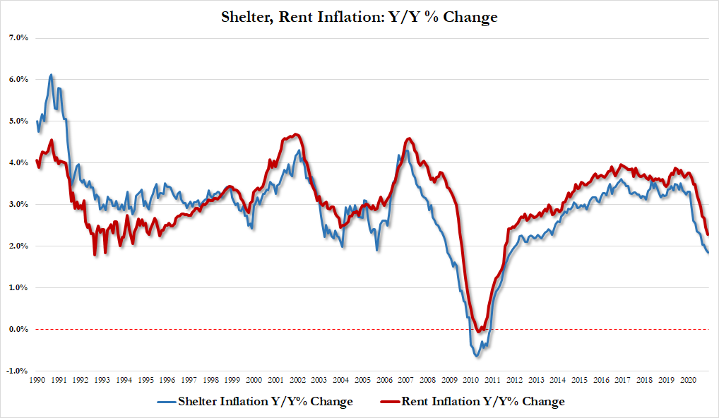 rent_inflation_jan_2020.png