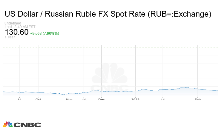 ruble.jpeg
