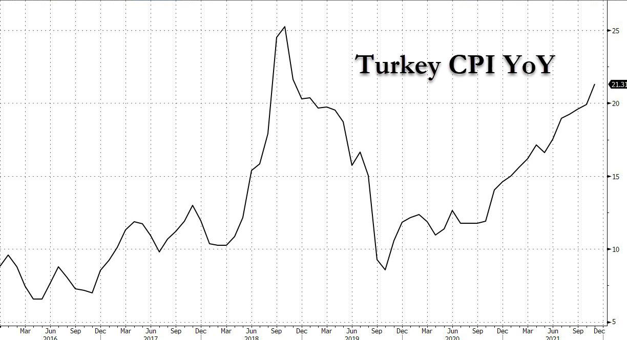 turkey_CPI_yoy.jpg