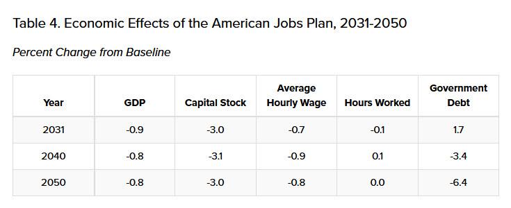 wharton_table_4_1.jpg