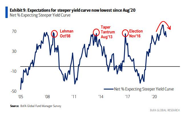 yield_curve_steepness.jpg